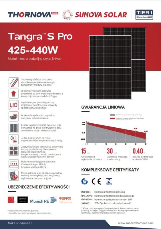 Tangra S Pro 425-440W